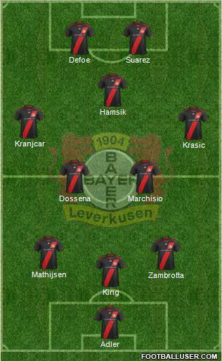 Bayer 04 Leverkusen Formation 2012