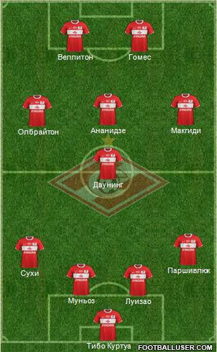 Spartak Moscow Formation 2012