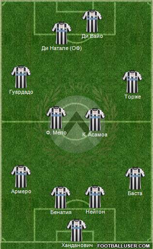 Udinese Formation 2012