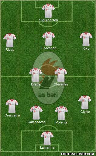 Bari Formation 2012