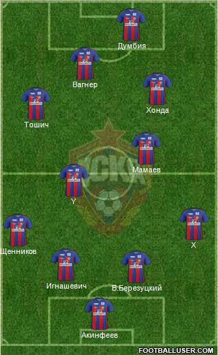 CSKA Moscow Formation 2012