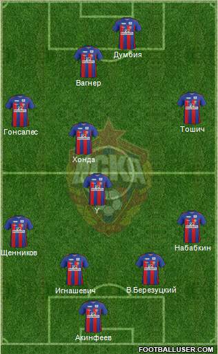 CSKA Moscow Formation 2012