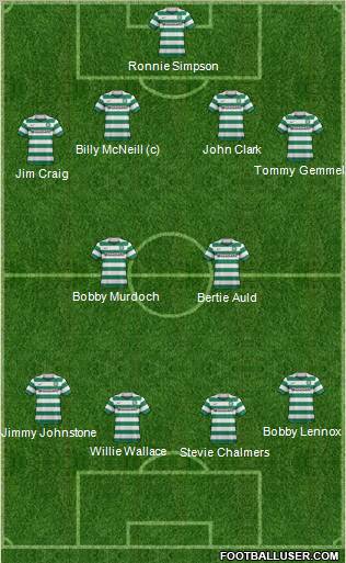 Celtic Formation 2012