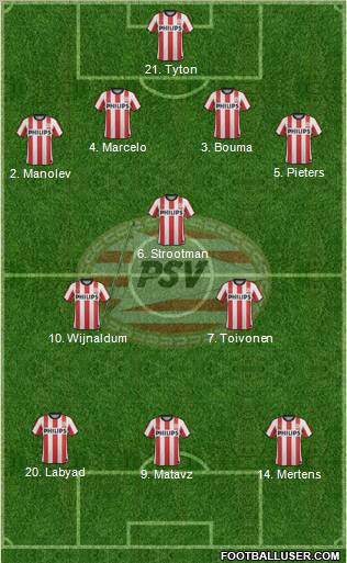 PSV Formation 2012