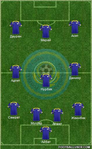 Kazakhstan Formation 2012