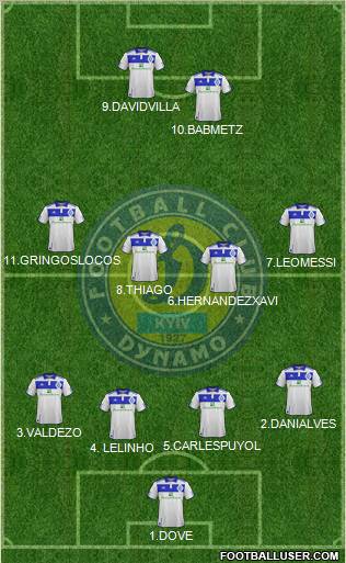 Dinamo Kiev Formation 2012