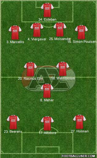 AZ Alkmaar Formation 2012