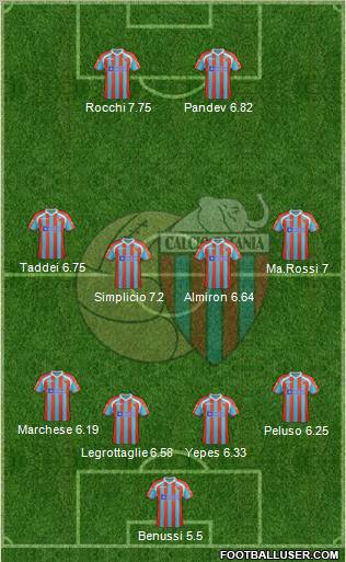 Catania Formation 2012