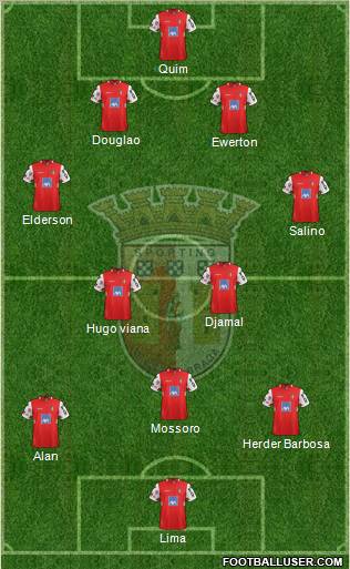 Sporting Clube de Braga - SAD Formation 2012