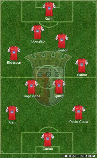 Sporting Clube de Braga - SAD Formation 2012