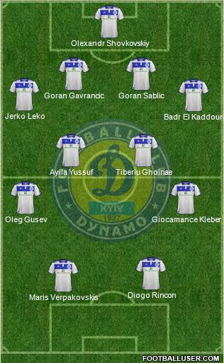 Dinamo Kiev Formation 2012