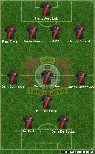 Bayer 04 Leverkusen Formation 2012