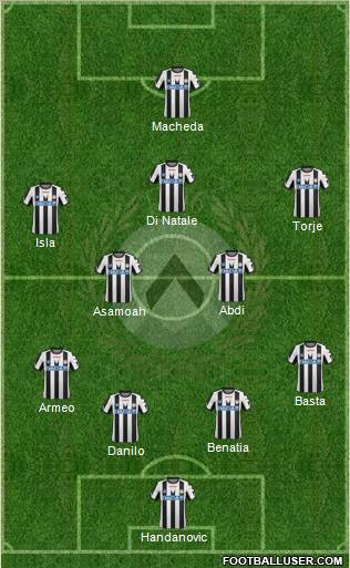 Udinese Formation 2012