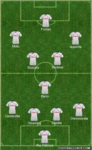 Swansea City Formation 2012