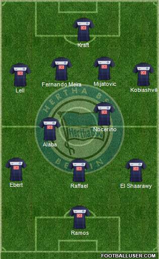 Hertha BSC Berlin Formation 2012