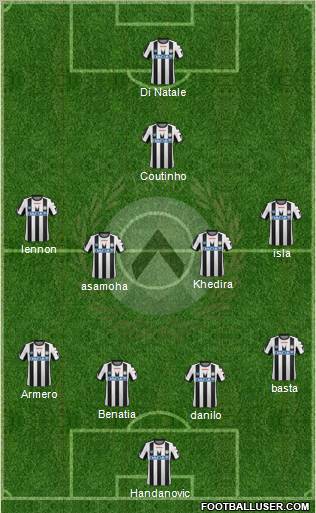 Udinese Formation 2012