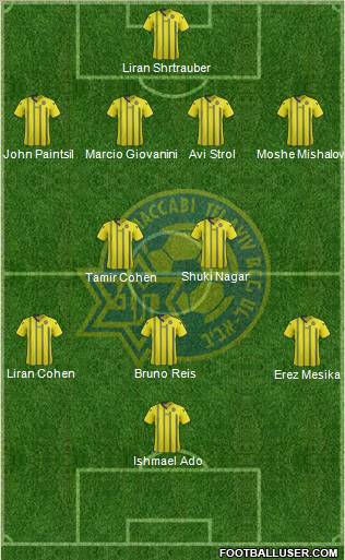 Maccabi Tel-Aviv Formation 2012