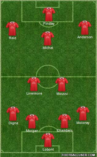 Nottingham Forest Formation 2012