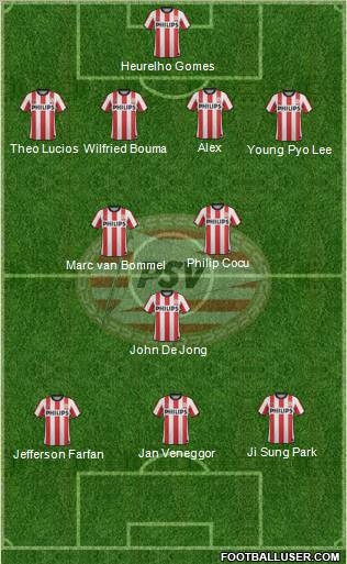 PSV Formation 2012