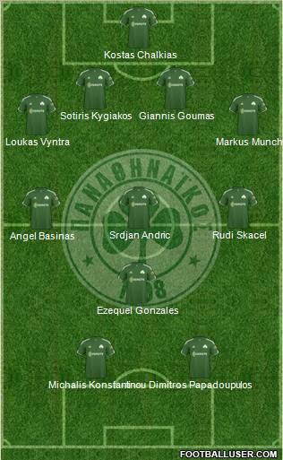 Panathinaikos AO Formation 2012