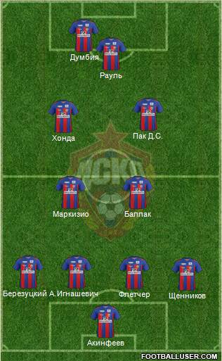 CSKA Moscow Formation 2012