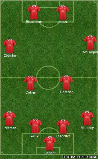 Nottingham Forest Formation 2012