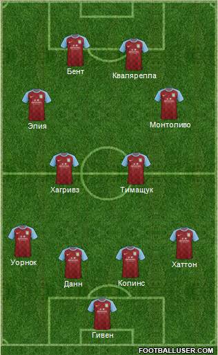 Aston Villa Formation 2012