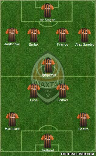 Shakhtar Donetsk Formation 2012