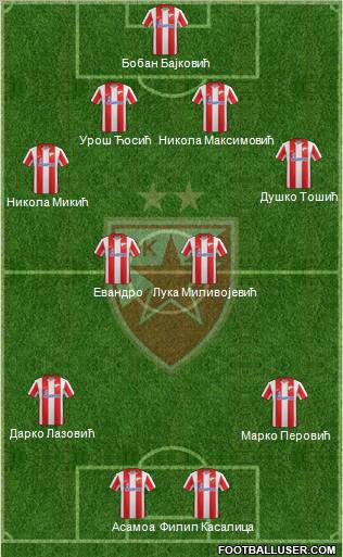 FC Red Star Belgrade Formation 2012