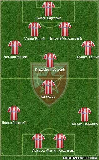 FC Red Star Belgrade Formation 2012