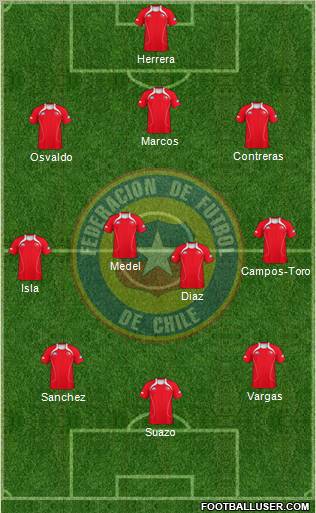 Chile Formation 2012