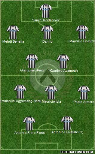 Udinese Formation 2012