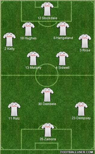 Fulham Formation 2012