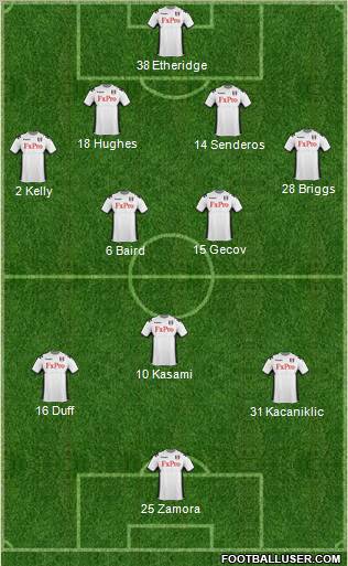 Fulham Formation 2012