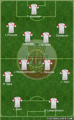 Poland Formation 2012