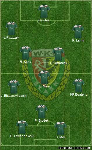 WKS Slask Wroclaw Formation 2012