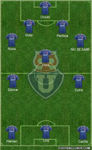 CF Universidad de Chile Formation 2012