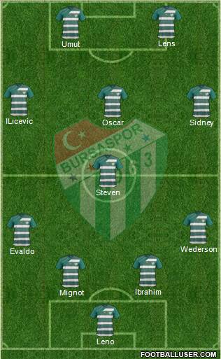 Bursaspor Formation 2012