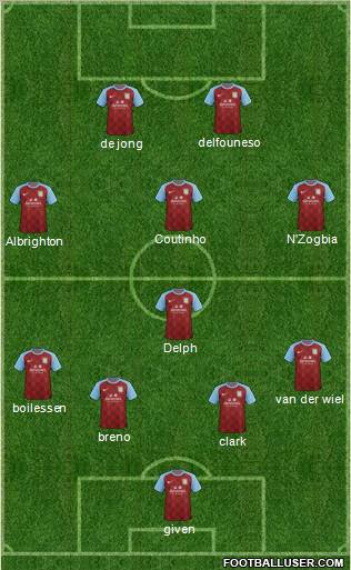 Aston Villa Formation 2012