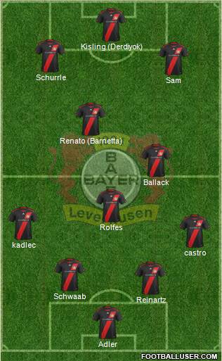 Bayer 04 Leverkusen Formation 2012