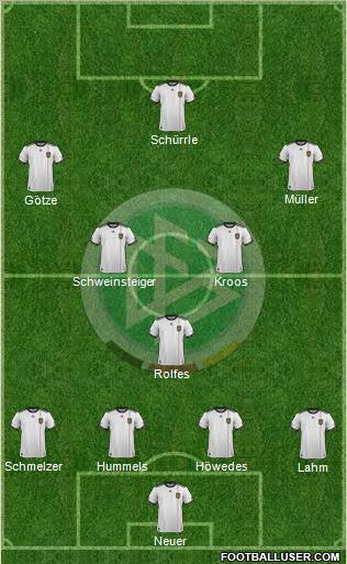 Germany Formation 2012