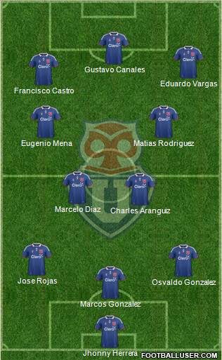 CF Universidad de Chile Formation 2012