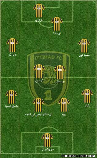 Al-Ittihad (KSA) Formation 2012