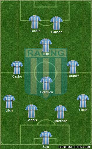 Racing Club Formation 2012