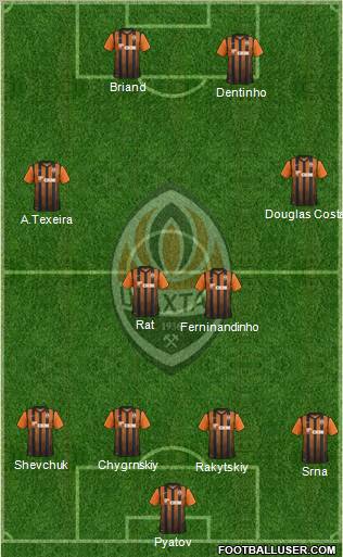 Shakhtar Donetsk Formation 2012