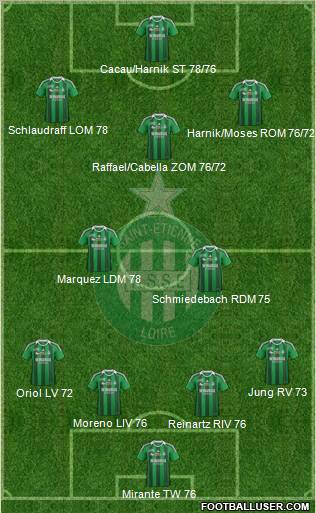 A.S. Saint-Etienne Formation 2012