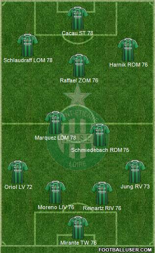 A.S. Saint-Etienne Formation 2012