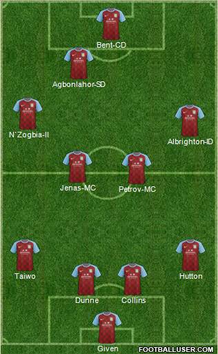 Aston Villa Formation 2012