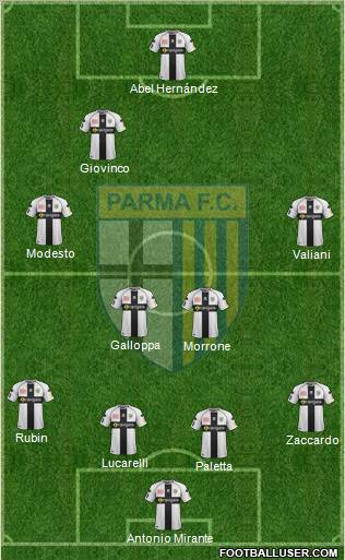 Parma Formation 2012