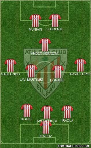 Athletic Club Formation 2012